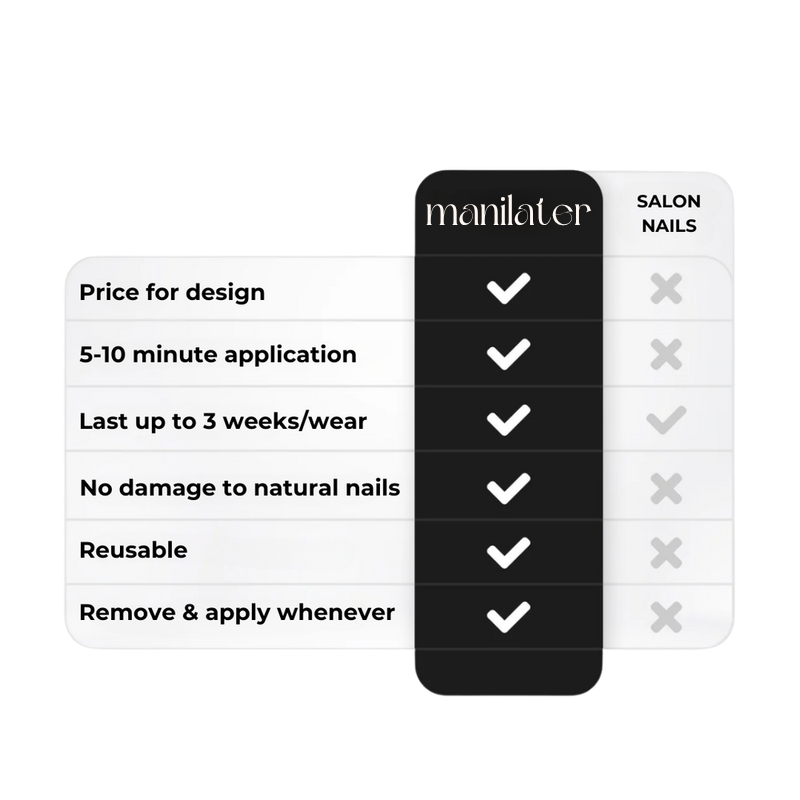 manilater_vs_others